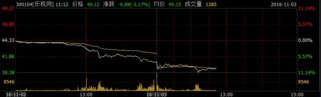 玩球资讯：拖欠供应商一百多亿？乐视网回应称传闻不实