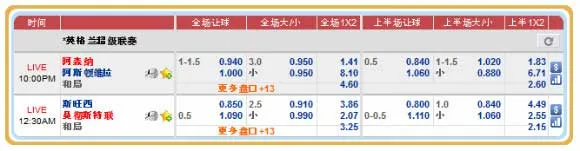 12BET推荐【德甲】【英超】大串关拜仁+阿斯顿+斯旺西