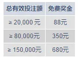明陞快乐无极限，幸福不觉来！