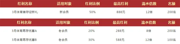 VWIN德赢体育双平台有存有送 最高888+288+588