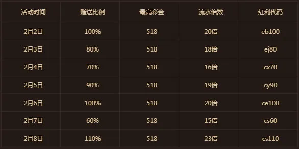 鸿运国际：新春特惠 鸿福7天