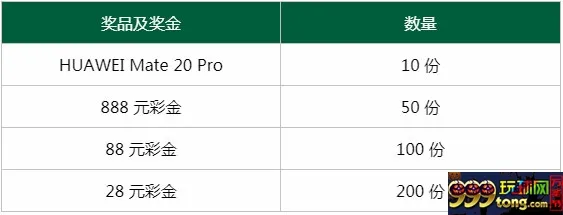 热博热送拜年礼 抽奖过大年