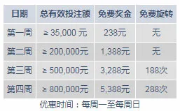 明陞娱乐城老虎机奖金周周享 5,388元免费奖金+288次免费旋转