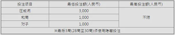 E世博天生赢家挑战赛 独得奖金1000万 