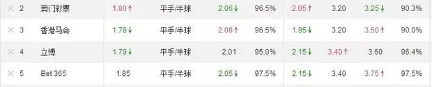 玩球技巧：足彩有没有必赢的投注方式？每场球应该投注多少钱？