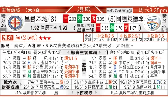 东方拆局(自由盃)