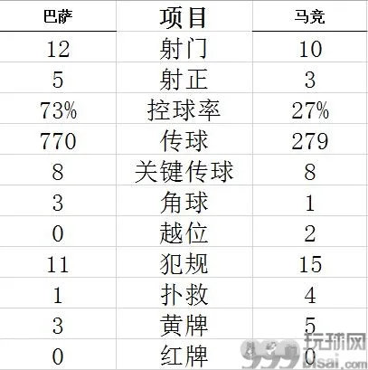 技术统计