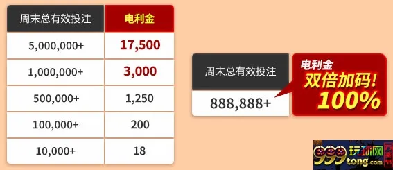 E世博：周末遇8双倍送 全民疯打老虎机