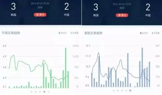 博彩技巧：【干货】量价关系在博彩中的应用