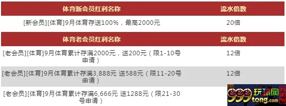 VWIN德赢：体育赛季开跑 存送100%