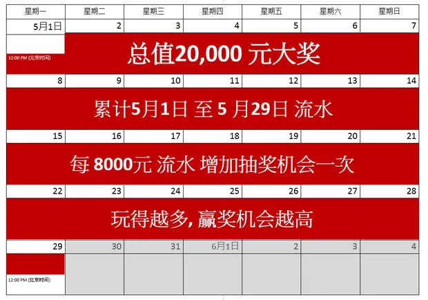 太阳城金星老虎机 每周送 “金”喜 双重奖赏 万元红包领不停