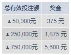明陞M88元旦到！快乐携福到！享5,600元免费奖金！