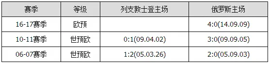 胜负彩15130期交战分析：沙特客场凯旋 立陶宛稳胜