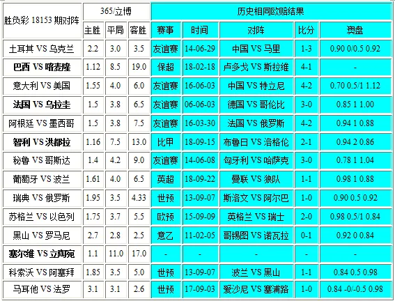 独家-胜负彩18153相同赔率:法国博胆苏格兰不败