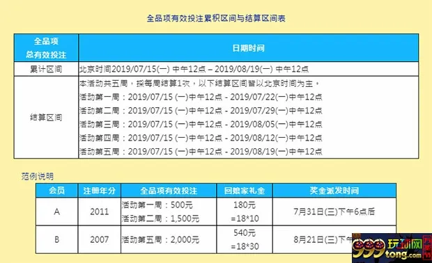 E世博12周年庆第二乐 老会员回娘家礼金