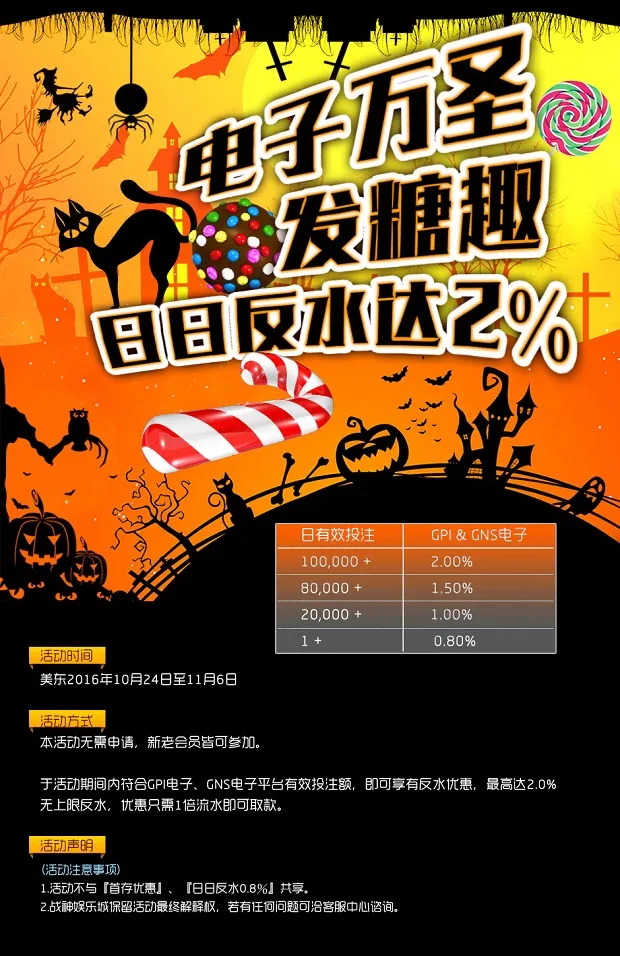 战神娱乐城：电子万圣发糖趣 日日反水达2% 