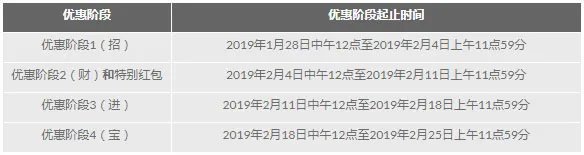 188金宝博新春狂欢 500,000元免费投注金等你领取