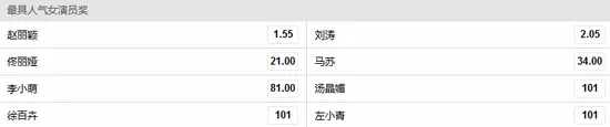 博彩资讯：赔率看金鹰奖最佳男女演员：胡歌赵丽颖优势明显