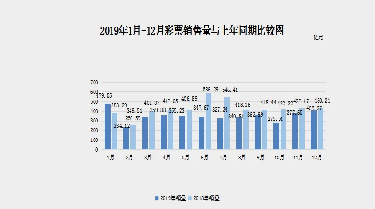大休市后中国彩票市场要怎么救？