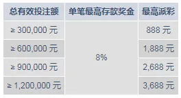 明陞M88:3,688元存款奖金 全在M88手机版游戏
