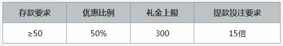 爱赢捕鱼游戏首存礼金