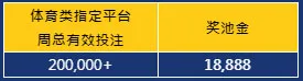 E世博 五大联赛 X NBA 赢接彩池18888