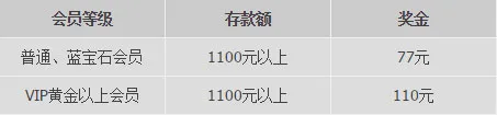 优德W88光棍节11·11摆脱单身要“脱光” 