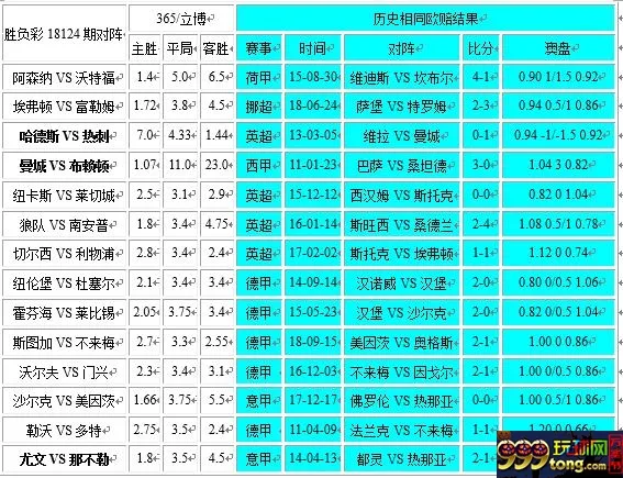 独家-胜负彩18124期相同赔率:热刺博胆尤文大优