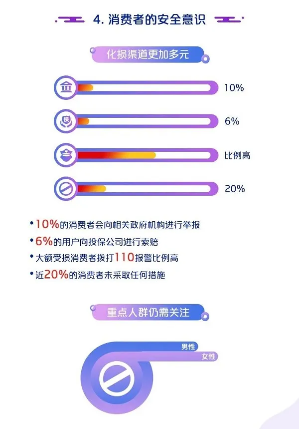 中国银联：2019移动互联网支付安全大调查报告