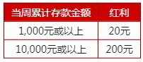 伟德亚洲免费红利周周送，最高200元