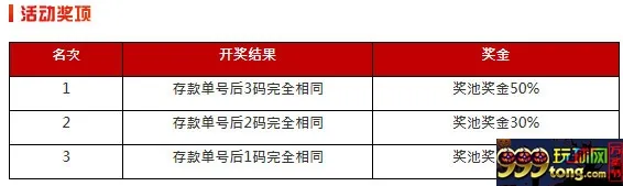 太阳城亚洲：【全城盛典】 洒金狂欢 彩池无上限