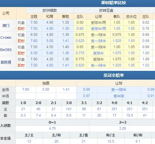 谢菲尔德联VS曼城