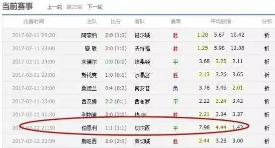 博彩技巧：小编带您了解博彩公司利用欧赔进行对冲的方法