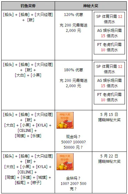 同乐城2017 屈原抢粽 端午钓鱼送钱（正式起航）