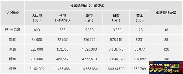 博狗亚洲极致感官体验 五月有礼更精彩