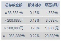 英雄豪迈，球迷信赖！体育&amp;明陞体育享20,888元奖金！