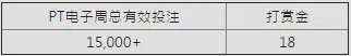 E世博PT电子迎财神 众神献出积宝池