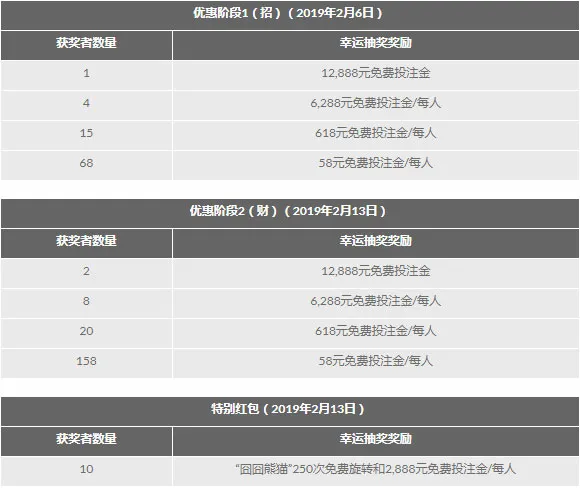 188金宝博新春狂欢 500,000元免费投注金等你领取