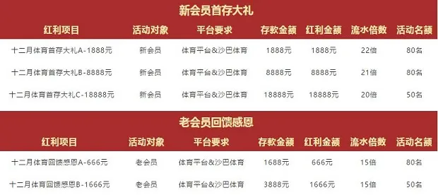 VWIN德赢：年末“双旦”狂欢节，感恩大礼回馈季 