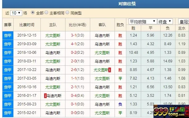 数据分析