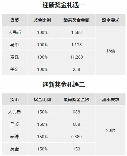 博狗娱乐场：拜年领红包+迎新贺礼