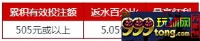 伟德亚洲：LBS娱乐场 - 端午“粽”享5.05%返水