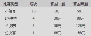 优德W88：美洲杯强势来袭，竞猜席卷红包