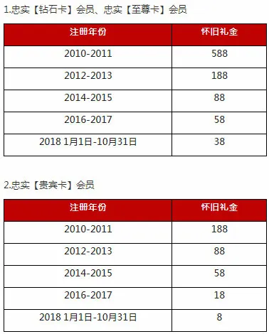 太阳城亚洲：老友相聚礼 感恩加送588