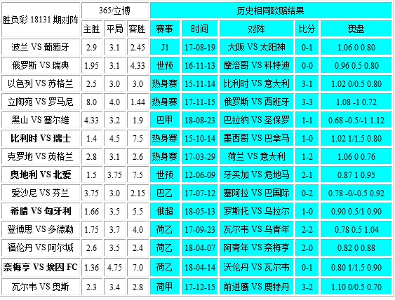 独家-胜负彩18131相同赔率:葡萄牙不败希腊博胆
