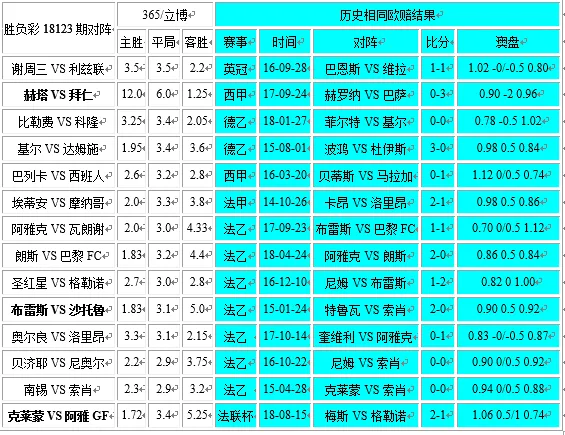 独家-胜负彩18123相同赔率:基尔不败摩纳哥或赢