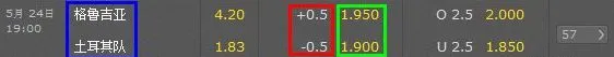 博彩百科：体育博彩中的亚盘是什么？盘口是什么？