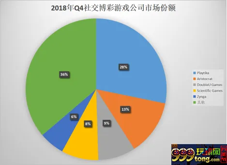 科学游戏申请将社交博彩游戏业务公司独立上市