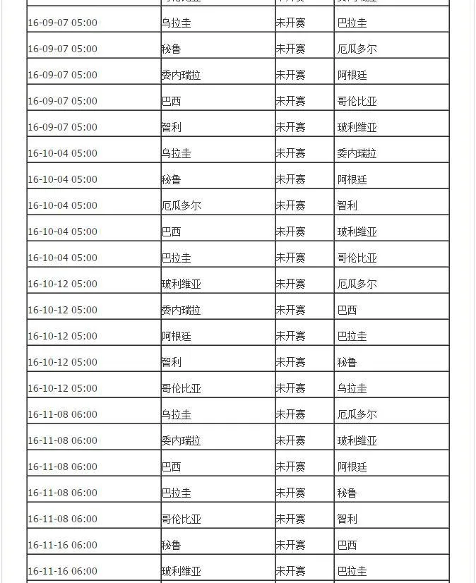 博彩百科：2018世界杯预选赛南美区完整赛程介绍