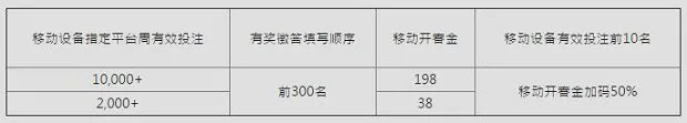 ESBALL移动端见面会 火速抢答机不可失